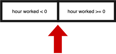 Boundary values for hours worked