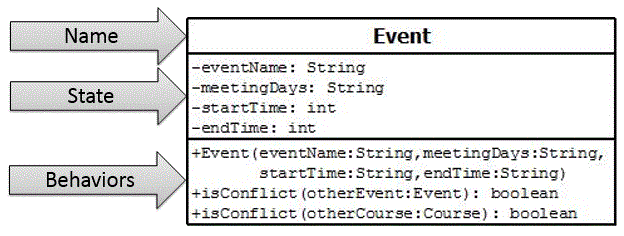 Event class
