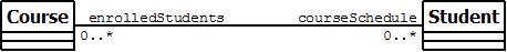 Bi-directional association
