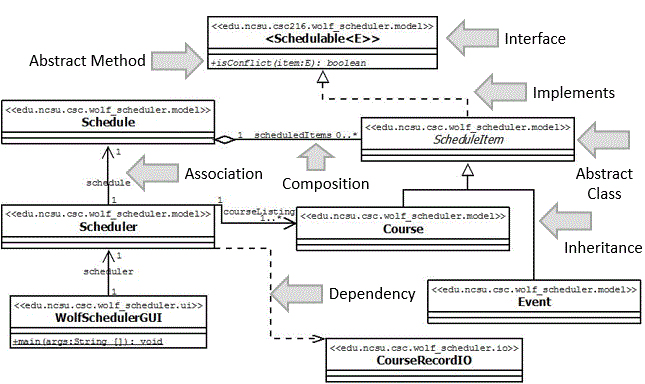 Wolf Scheduler - inheritance