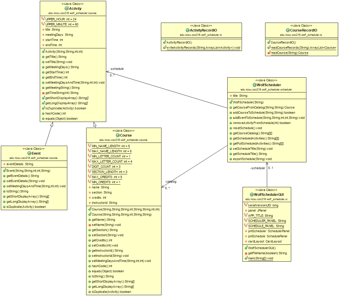 Figure: Guided Project 2 Class Diagram