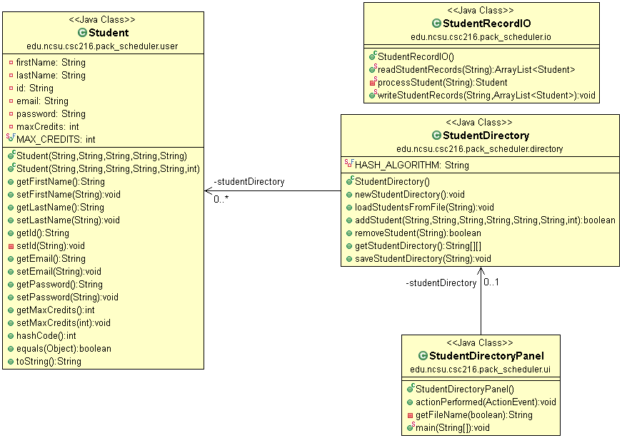 Figure: `StudentDirectory` Functionality of `PackScheduler`