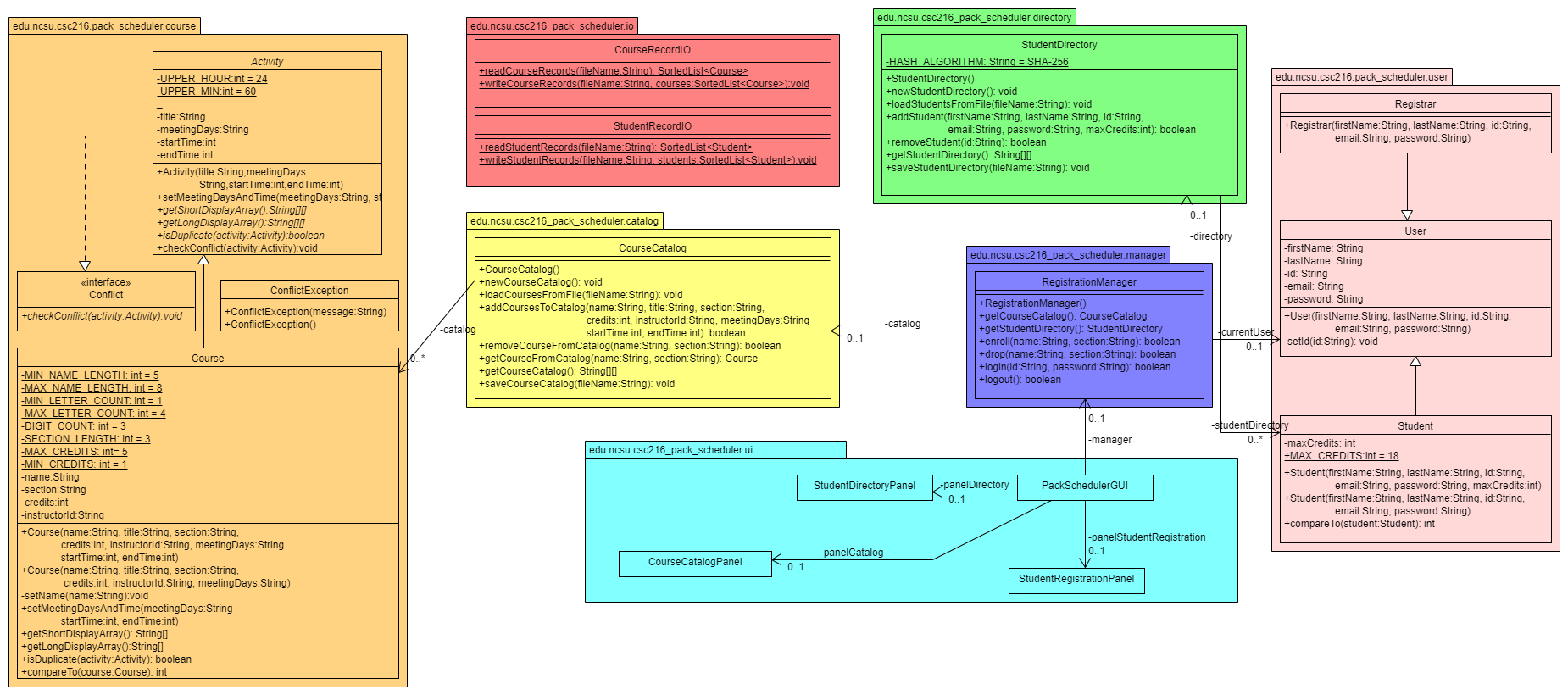 Figure: PackScheduler Candidate Design B