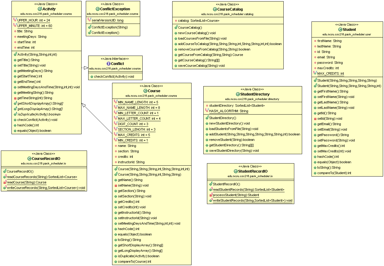 Figure: Integrated PackScheduler