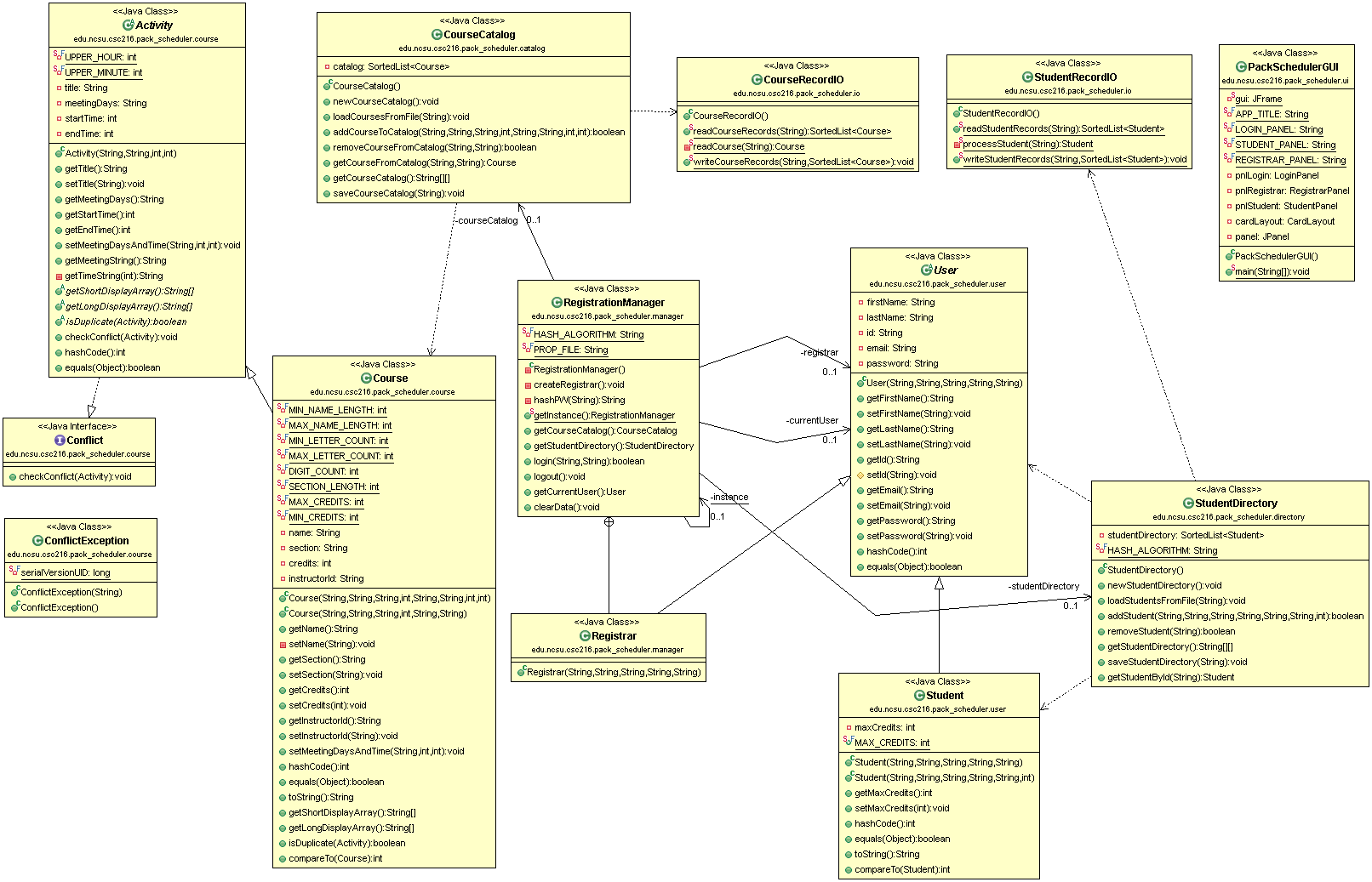 Figure: Lab 04 PackScheduler Design