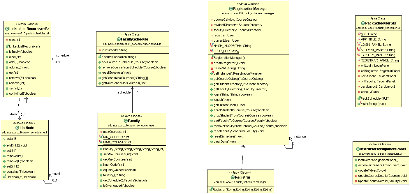 Figure: Lab 10 FacultySchedule in PackScheduler